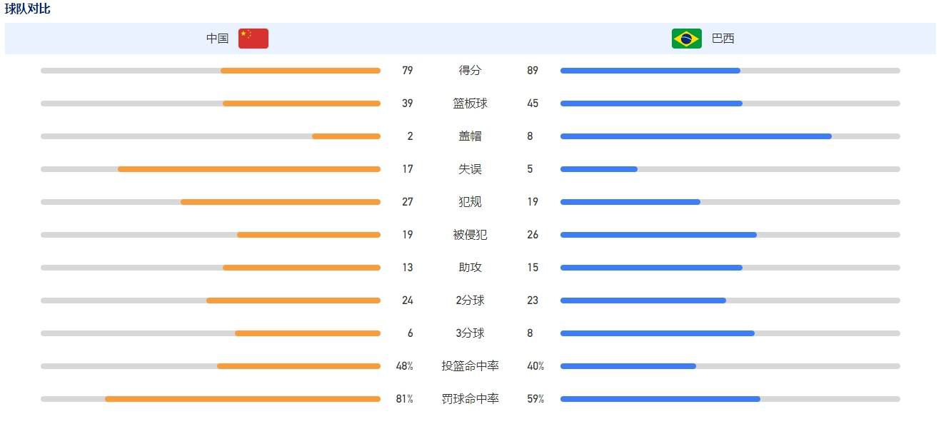 德甲球员身价降幅榜格雷茨卡28岁拜仁降2500万欧现4000万欧格纳布里28岁拜仁降2000万欧现4500万欧阿莱29岁多特降1700万欧现1800万欧希克27岁勒沃库森降1600万欧现2200万欧阿隆森23岁柏林联合降1600万欧现1400万欧雷纳21岁多特降1500万欧现2000万欧纳比-凯塔28岁不莱梅降1400万欧现600万欧聚勒28岁多特降1300万欧现2200万欧诺伊豪斯26岁门兴降1100万欧现900万欧弗兰德31岁柏林联合降1100万欧现500万欧奥克斯福德25岁奥格斯堡降1000万欧现200万欧萨马塞库27岁霍芬海姆降950万欧现250万欧劳姆25岁莱比锡降900万欧现1700万欧恩梅查25岁沃尔夫斯堡降900万欧现900万欧扎卡31岁勒沃库森降800万欧现2000万欧维尔纳27岁莱比锡降800万欧现1700万欧本塞拜尼28岁多特降800万欧现1200万欧穆勒34岁拜仁降800万欧现1000万欧布尔卡德特23岁美因茨降800万欧现700万欧博雷28岁不莱梅降800万欧现800万欧阿德耶米21岁多特降700万欧现2800万欧贝波29岁霍芬海姆降700万欧现400万欧阿诺德29岁沃尔夫斯堡降700万欧现1000万欧普莱亚30岁门兴降700万欧现800万欧诺伊尔37岁拜仁降700万欧现500万欧